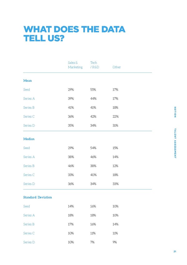 Talent Assessment for Growth Startups - Page 21