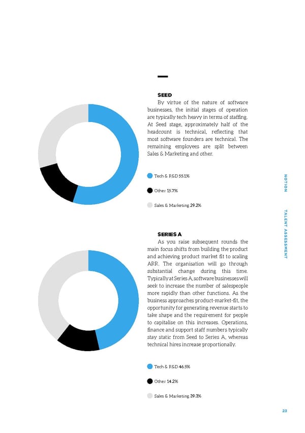 Talent Assessment for Growth Startups - Page 23