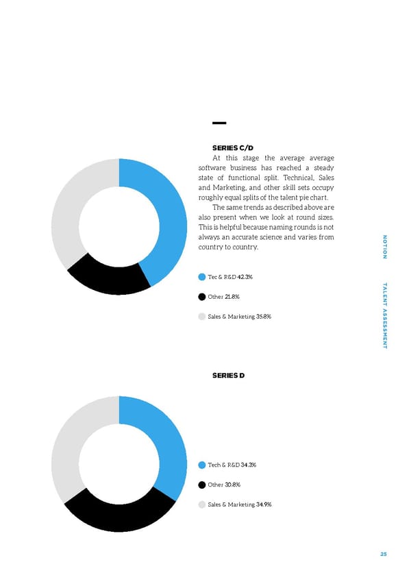 Talent Assessment for Growth Startups - Page 25