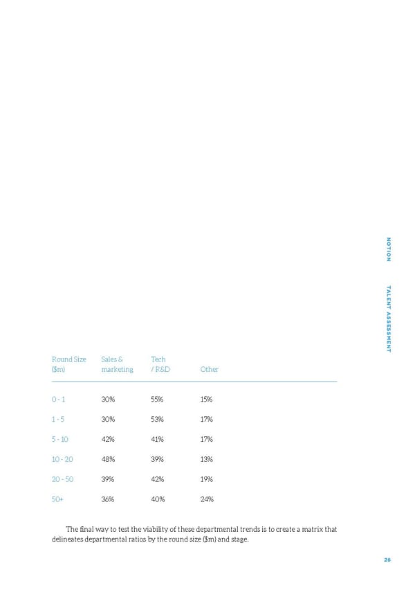 Talent Assessment for Growth Startups - Page 26