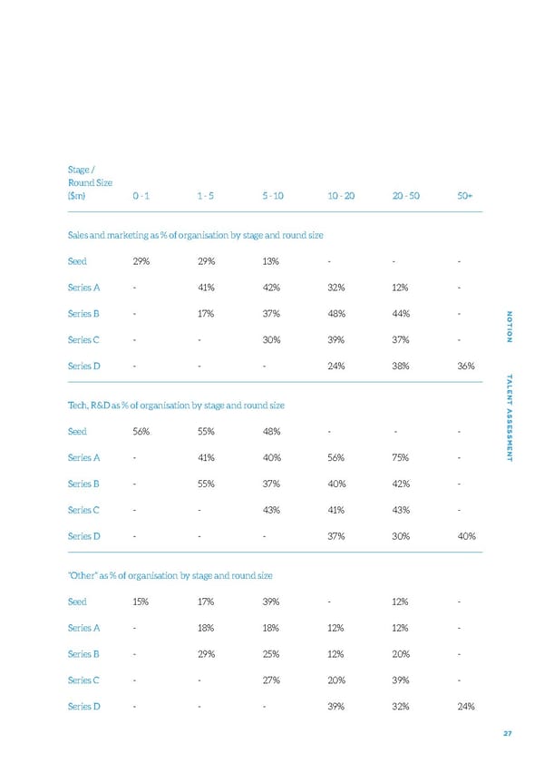 Talent Assessment for Growth Startups - Page 27