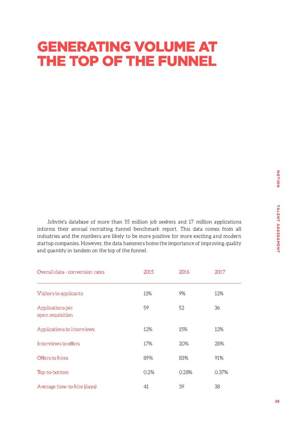 Talent Assessment for Growth Startups - Page 35