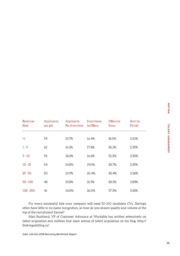 Talent Assessment for Growth Startups - Page 36