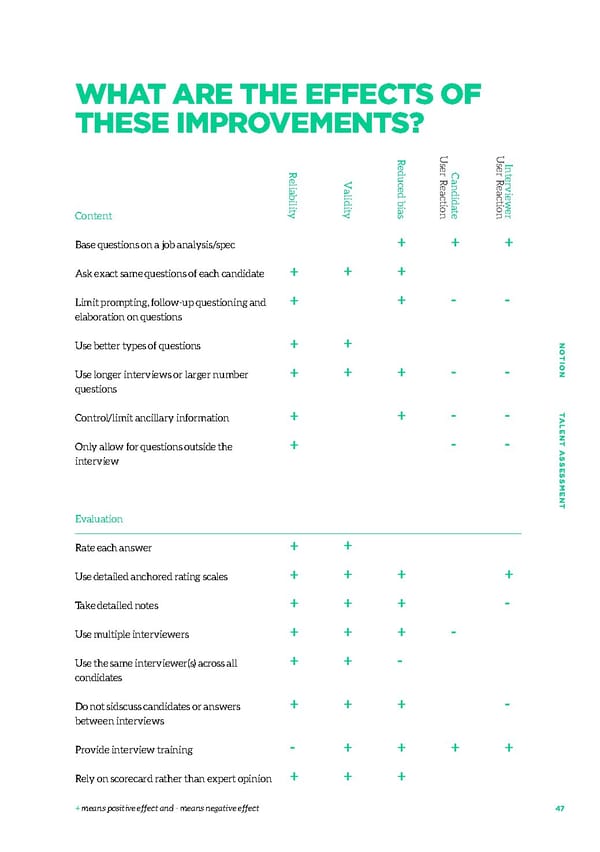 Talent Assessment for Growth Startups - Page 44