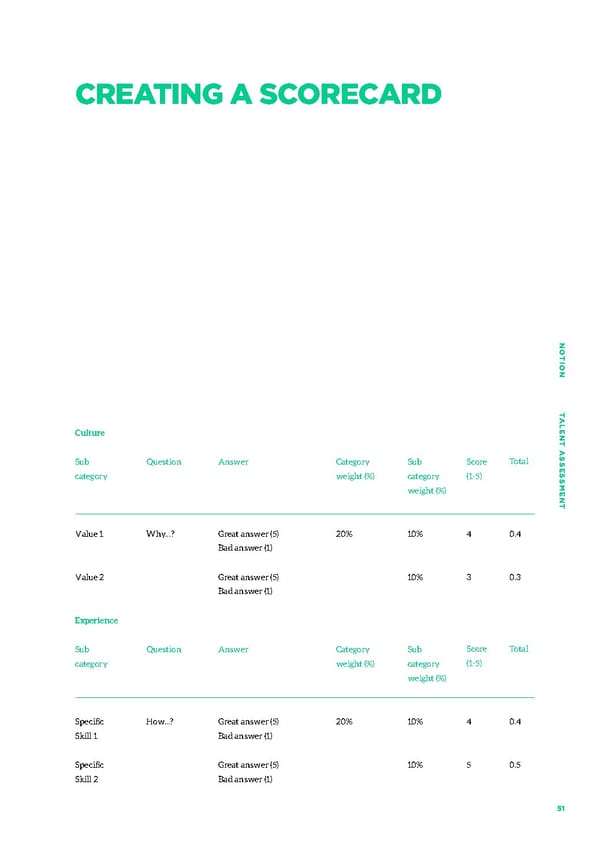 Talent Assessment for Growth Startups - Page 48