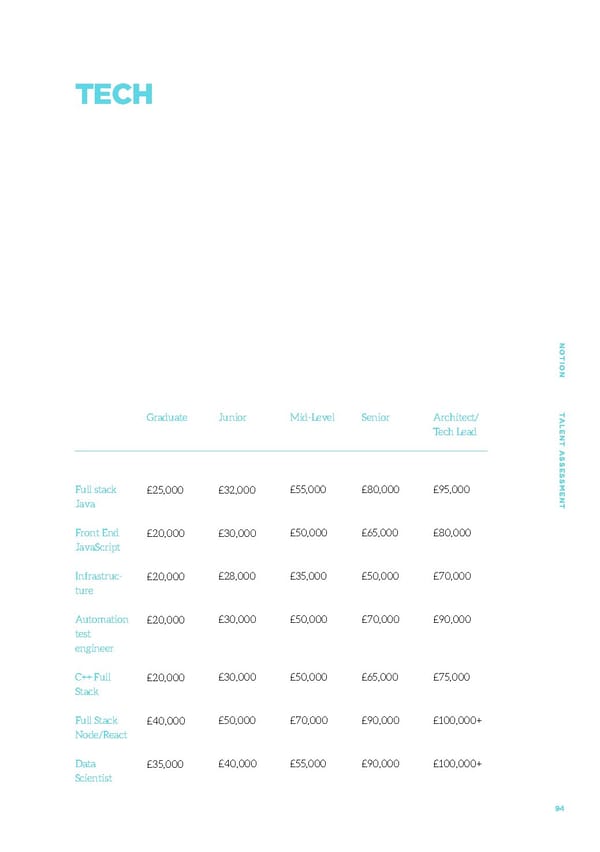 Talent Assessment for Growth Startups - Page 91