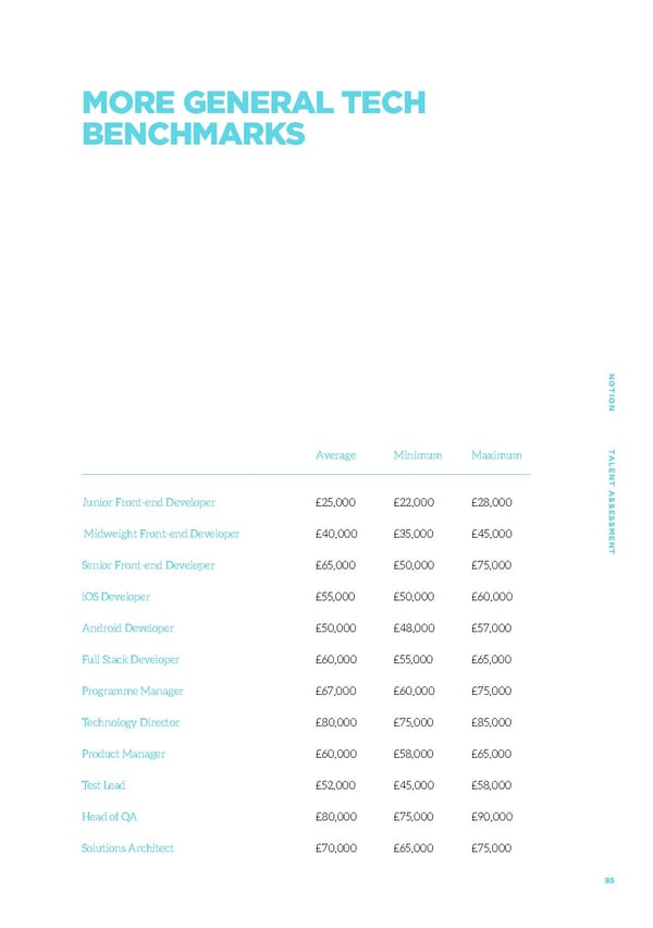 Talent Assessment for Growth Startups - Page 92