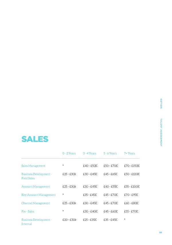 Talent Assessment for Growth Startups - Page 95